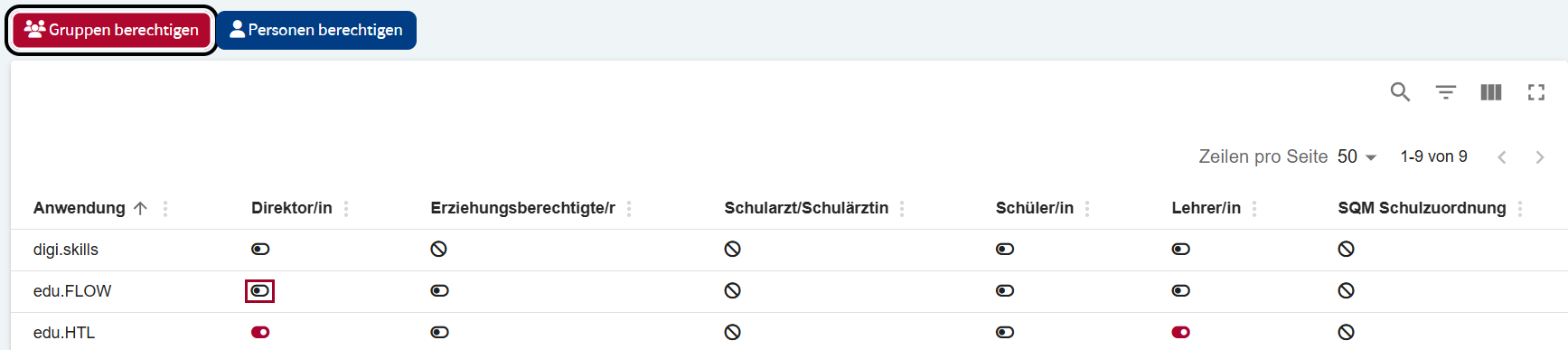 Anwendungen für eine Gruppe freischalten